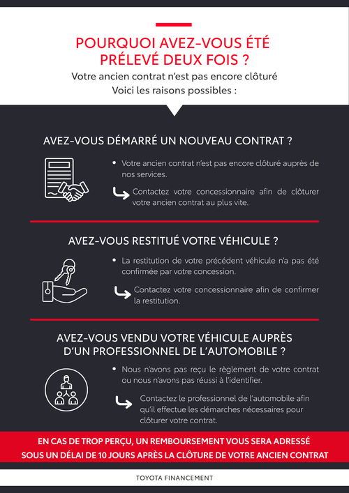 Infographie Prélèvement